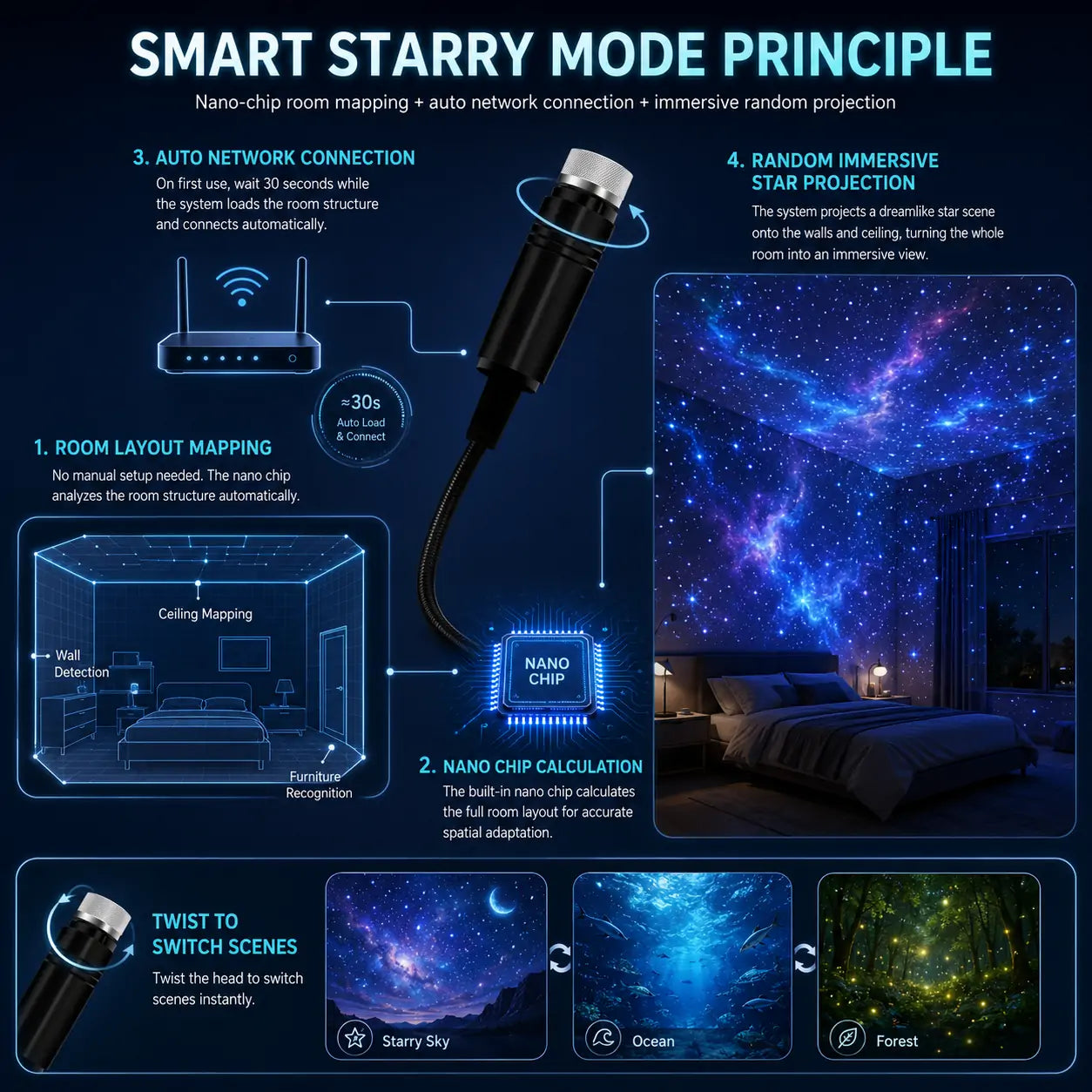Topacme® Galaxy Ocean Projector for Bedroom🌌